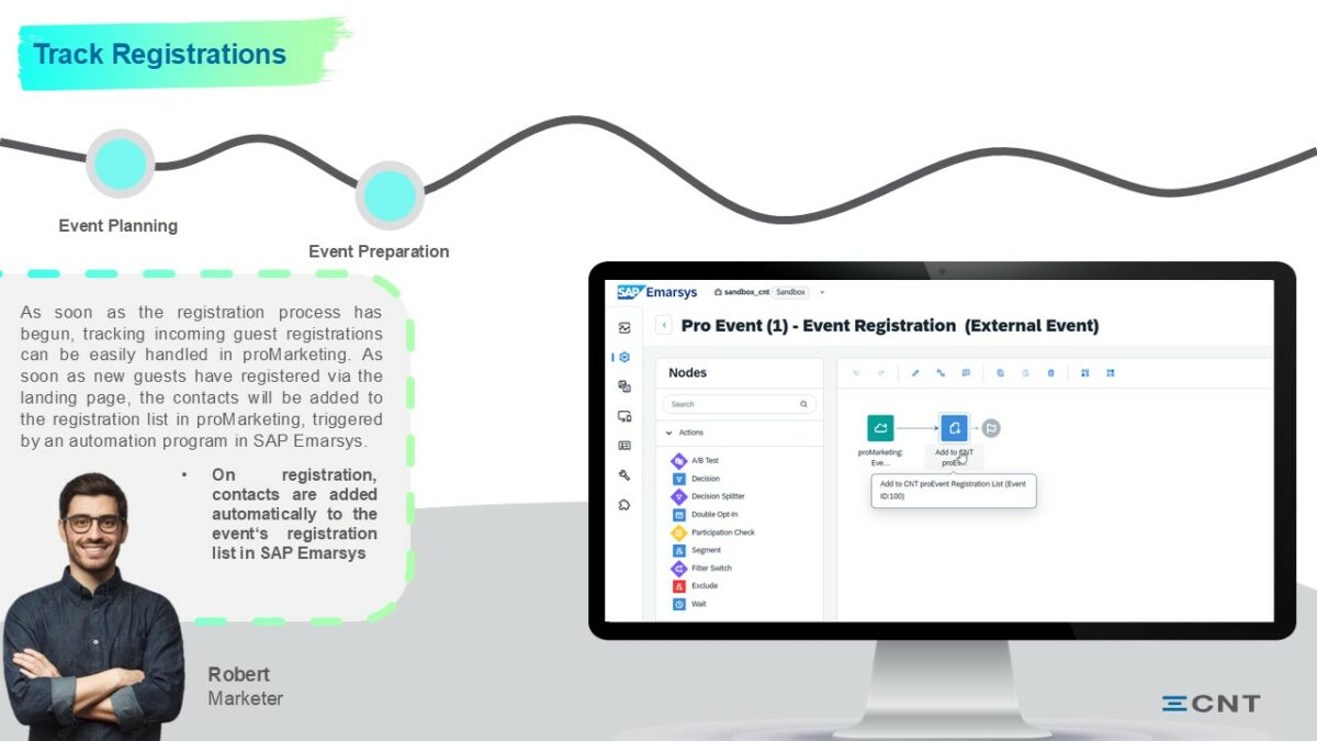 CNT proSolution | SAP add-Ons for Industrial Manufacturing